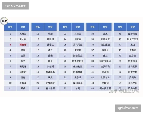 西甲中游球队薪资投入与20-24轮战绩排名呈现显著正相关 西甲中游球队薪资投入与20-24轮战绩排名呈现显著正相关