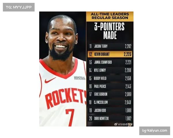 火箭杜兰特达成32000分里程碑 老将经验支撑关键球处理 火箭杜兰特达成32000分里程碑 老将经验支撑关键球处理